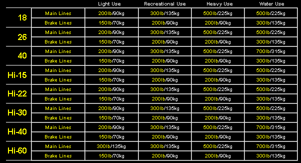 linetable skytiger