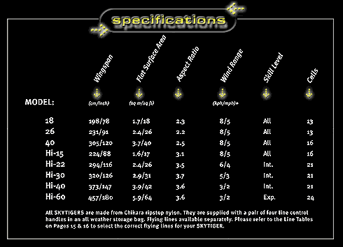 skytiger specifications