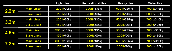 blade line table