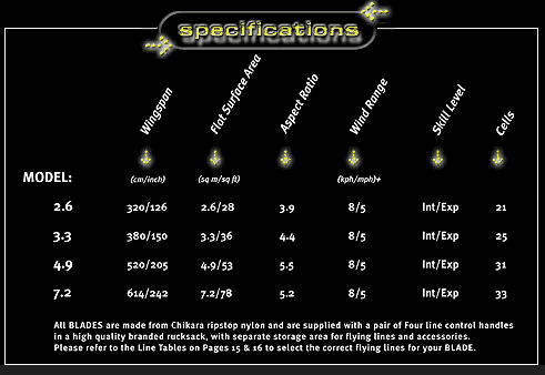 blade specifications